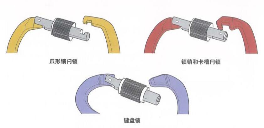 安全鉤閂鎖的型號